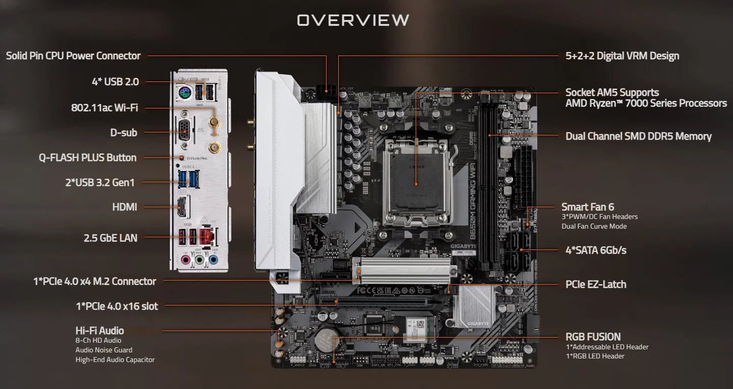 GIGABYTE B650M GAMING WIFI Support for DDR5 6400 M.2 2.5GbE LAN 5+2+2 Phases Digital VRM B650 Ryzen™ 7000 Series AMD Socket AM5