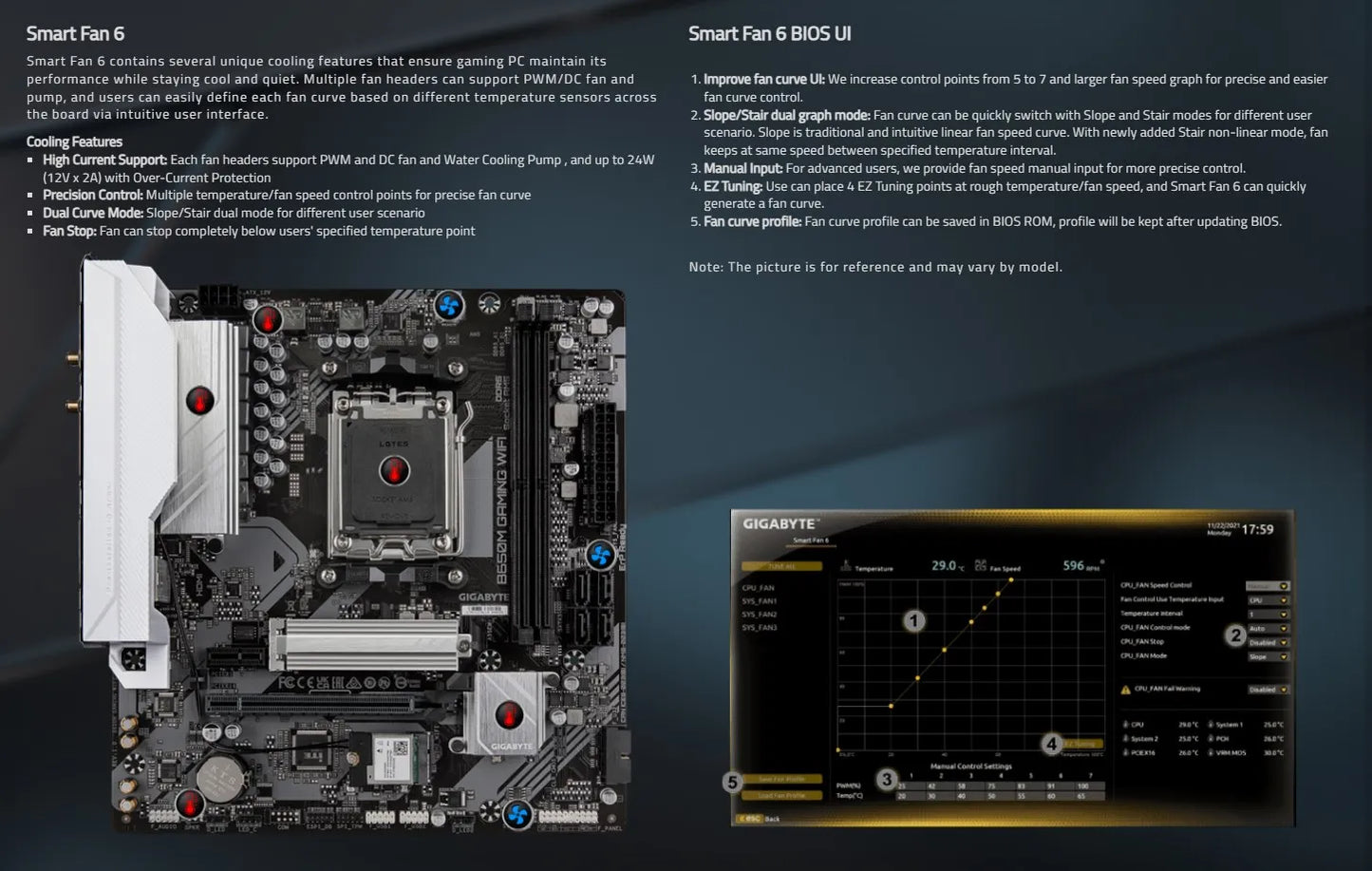 GIGABYTE B650M GAMING WIFI Support for DDR5 6400 M.2 2.5GbE LAN 5+2+2 Phases Digital VRM B650 Ryzen™ 7000 Series AMD Socket AM5